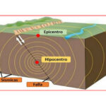 Cómo se localiza el epicentro de un terremoto de forma precisa
