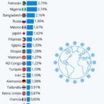 Europa: ¿Cuál es la nación con mayor población en el continente?