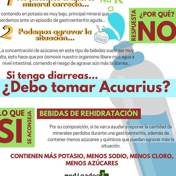 Los beneficios de consumir Aquarius en casos de diarrea
